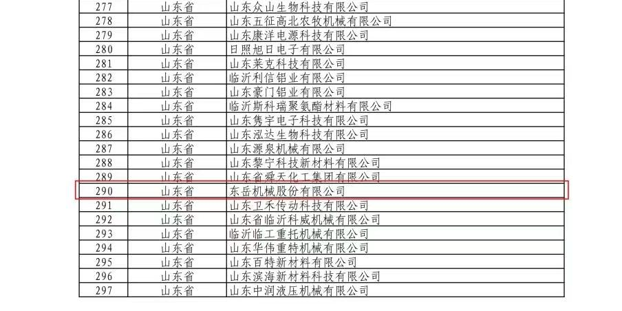 熱烈祝賀東岳機械股份有限公司通過國家專精特新“小巨人”企業(yè)認定